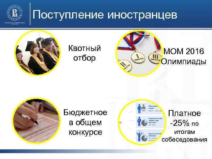 Поступление иностранцев Квотный отбор МОМ 2016 Олимпиады Бюджетное в общем конкурсе Платное -25% по