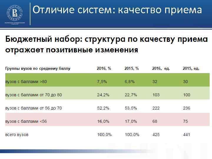 Отличие систем: качество приема 
