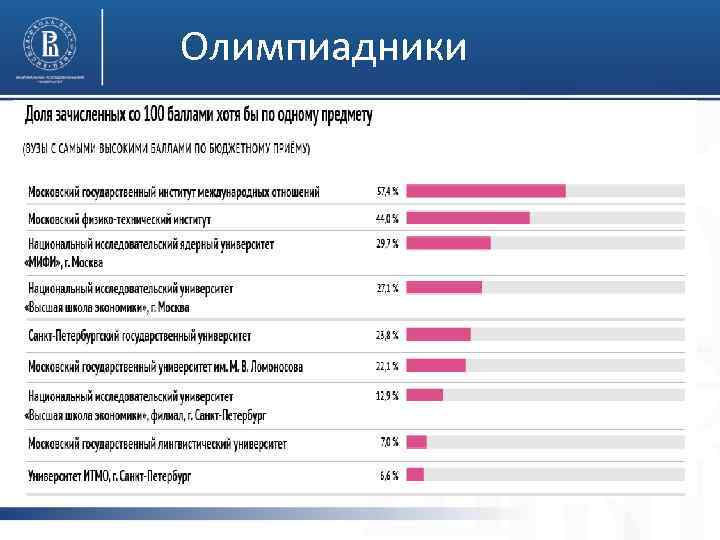 Олимпиадники 