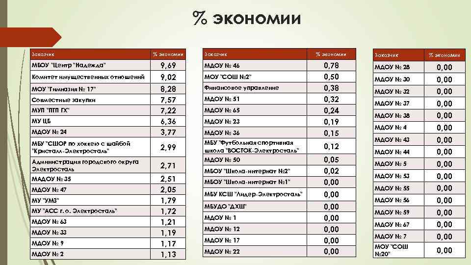 Курская электросталь расписание