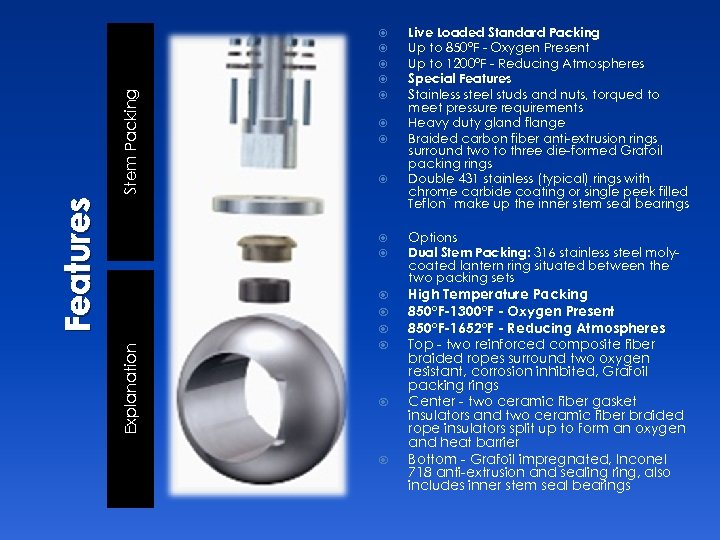 Stem Packing Features Explanation Live Loaded Standard Packing Up to 850°F - Oxygen Present