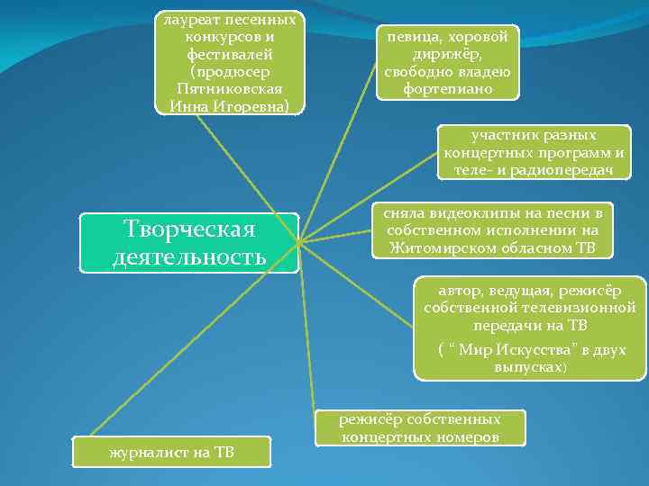 лауреат песенных конкурсов и фестивалей (продюсер Пятниковская Инна Игоревна) певица, хоровой дирижёр, свободно владею