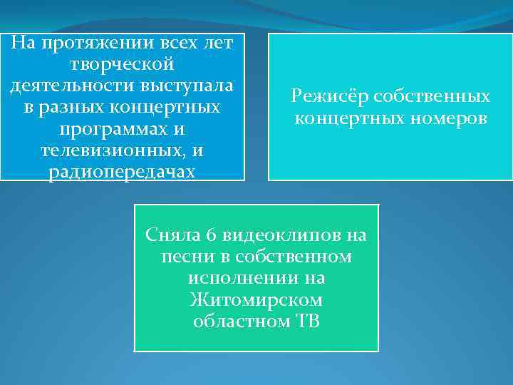 На протяжении всех лет творческой деятельности выступала в разных концертных программах и телевизионных, и