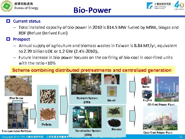 經濟部能源局 Bureau of Energy Bio-Power p Current status – Total installed capacity of bio-power