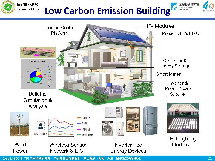 經濟部能源局 Bureau of Energy Low Carbon Emission Building PV Modules Loading Control Platform Smart