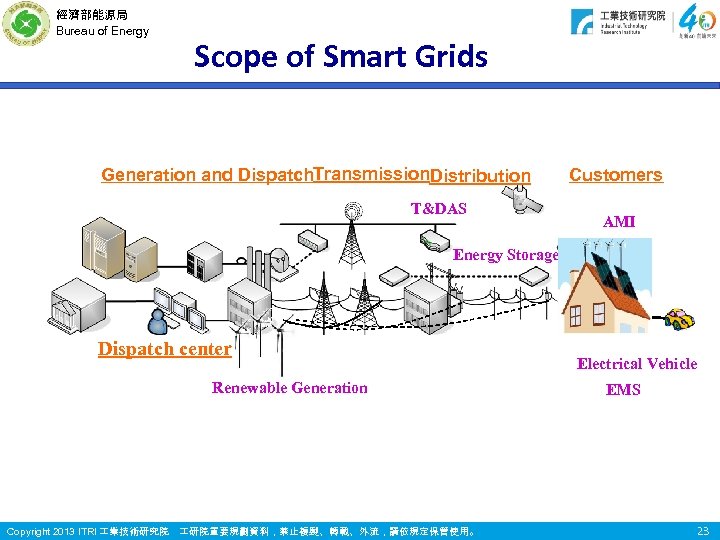 經濟部能源局 Bureau of Energy Scope of Smart Grids Generation and Dispatch. Transmission. Distribution T&DAS