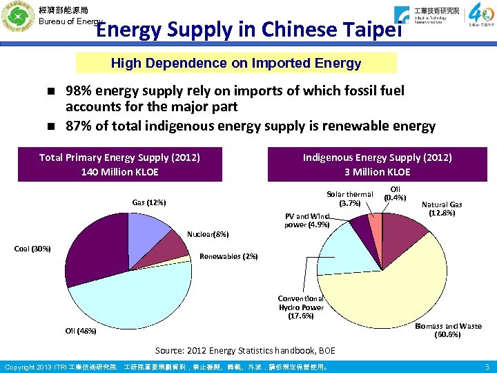 經濟部能源局 Bureau of Energy Supply in Chinese Taipei High Dependence on Imported Energy 98%