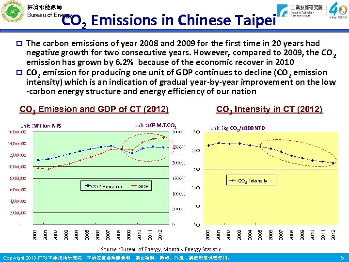 經濟部能源局 Bureau of Energy CO 2 Emissions in Chinese Taipei The carbon emissions of