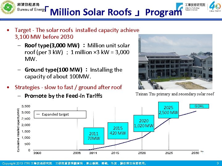 經濟部能源局 Bureau of Energy 「Million Solar Roofs 」Program • Target - The solar roofs