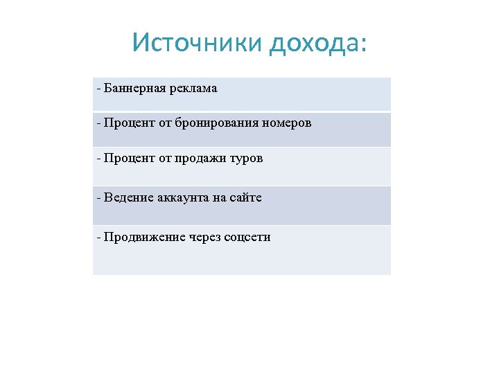 Источники дохода: - Баннерная реклама - Процент от бронирования номеров - Процент от продажи