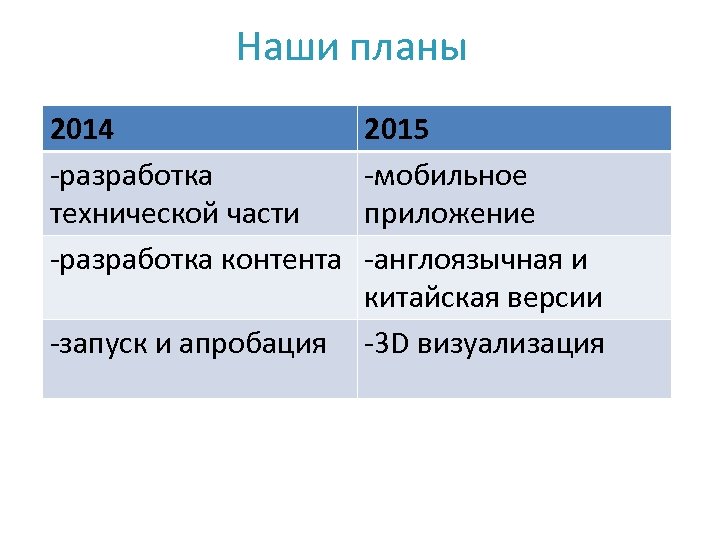 Наши планы 2014 -разработка технической части -разработка контента -запуск и апробация 2015 -мобильное приложение