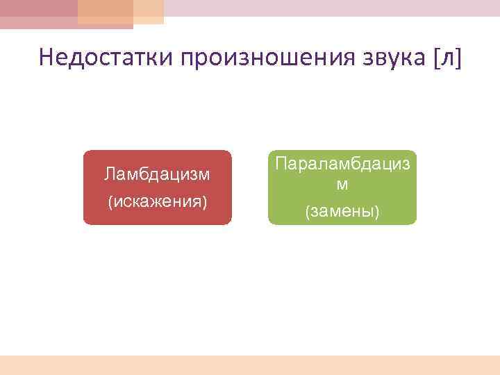 Недостатки произношения звука [л] Ламбдацизм (искажения) Параламбдациз м (замены) 