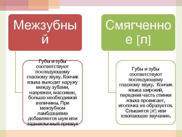 Межзубны й Смягченно е [л] Губы и зубы соответствуют последующему гласному звуку. Кончик языка