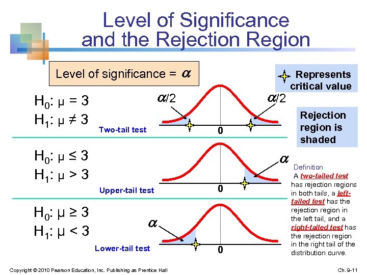 Level of Significance and the Rejection Region Level of significance = H 0: μ