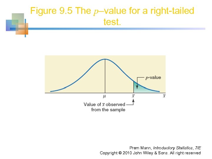 Figure 9. 5 The p–value for a right-tailed test. Prem Mann, Introductory Statistics, 7/E