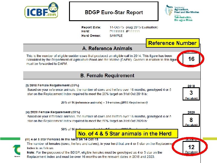 Reference Number No. of 4 & 5 Star animals in the Herd 