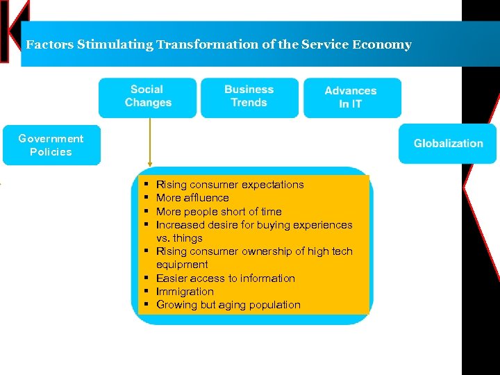Factors Stimulating Transformation of the Service Economy Government Policies § § § § Rising