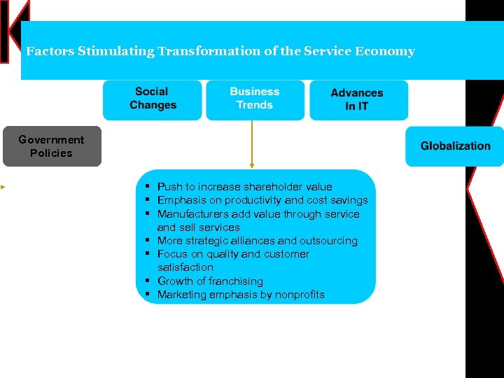 Factors Stimulating Transformation of the Service Economy Government Policies § Push to increase shareholder