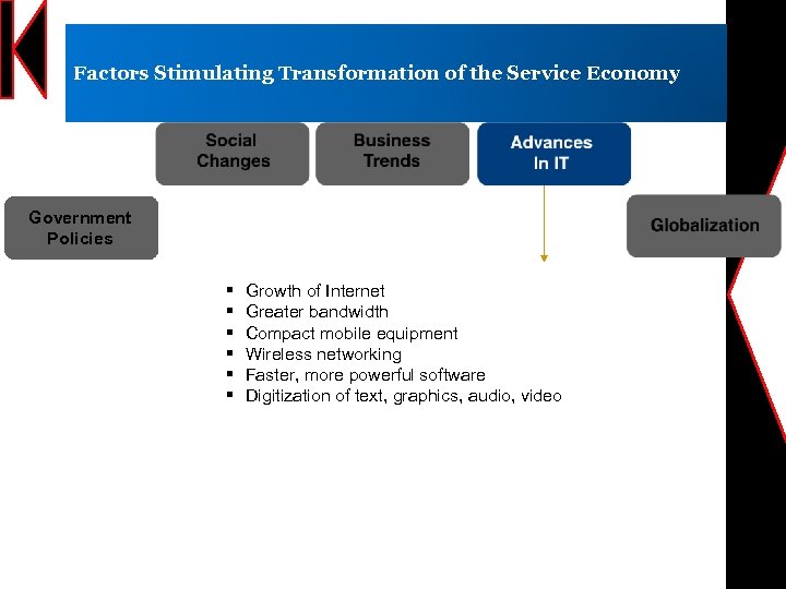 Factors Stimulating Transformation of the Service Economy Government Policies § § § Growth of