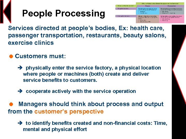 People Processing Services directed at people’s bodies, Ex: health care, passenger transportation, restaurants, beauty