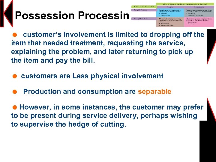 Possession Processing = customer’s Involvement is limited to dropping off the item that needed