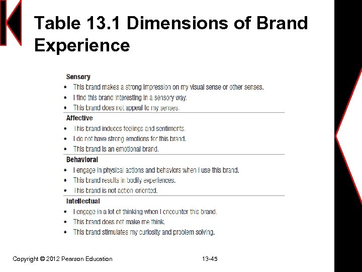 Table 13. 1 Dimensions of Brand Experience Copyright © 2012 Pearson Education 13 -45