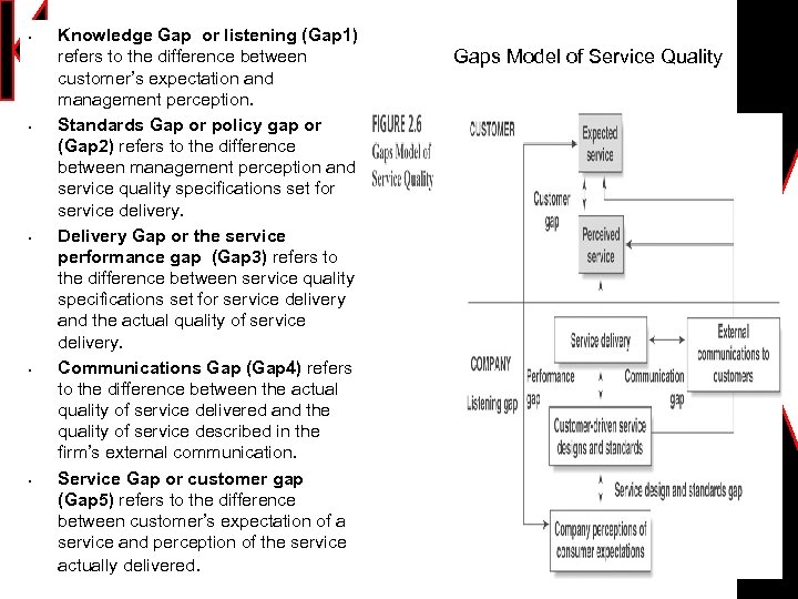 § § § Knowledge Gap or listening (Gap 1) refers to the difference between