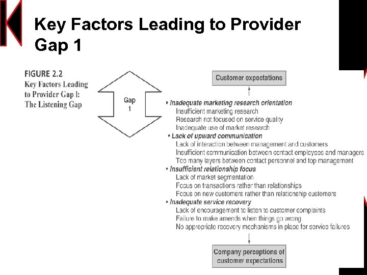 Key Factors Leading to Provider Gap 1 