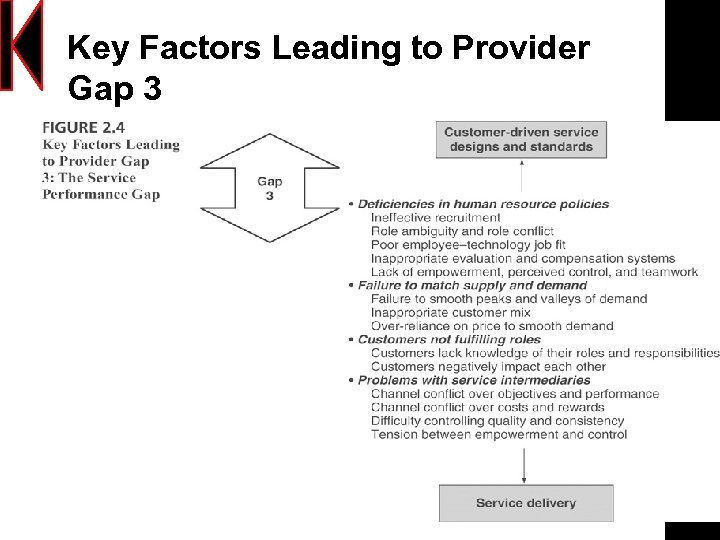Key Factors Leading to Provider Gap 3 