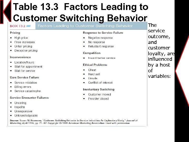 Table 13. 3 Factors Leading to Customer Switching Behavior The service outcome, and customer