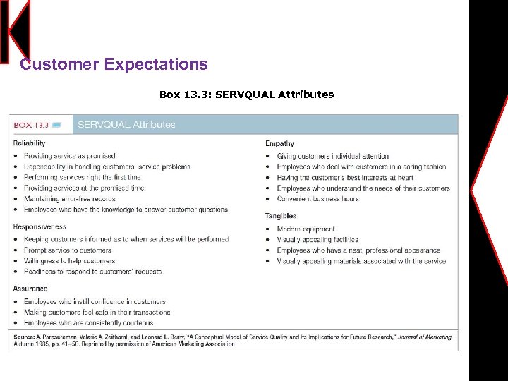 Customer Expectations Box 13. 3: SERVQUAL Attributes Copyright © 2012 Pearson Education 13 -79