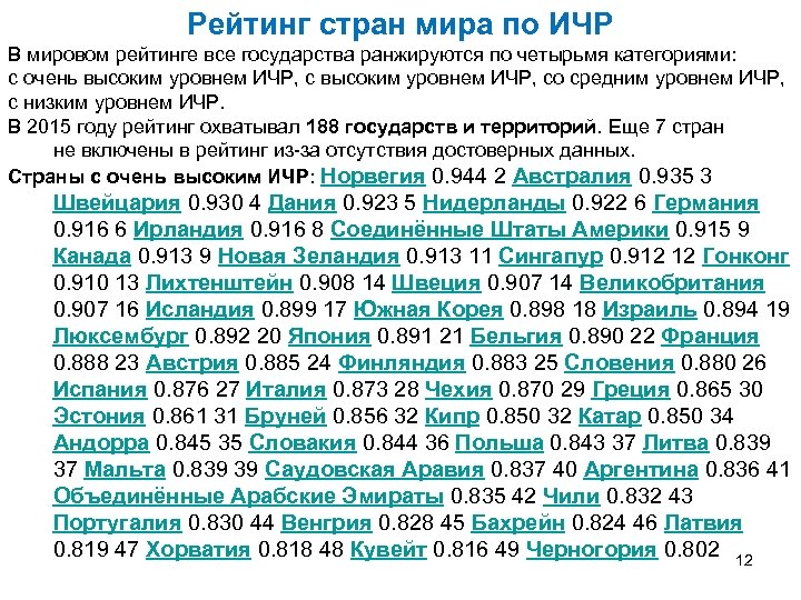 Рейтинг стран мира по ИЧР В мировом рейтинге все государства ранжируются по четырьмя категориями: