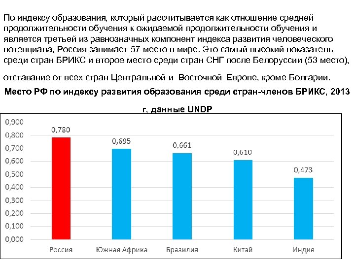 По индексу образования, который рассчитывается как отношение средней продолжительности обучения к ожидаемой продолжительности обучения