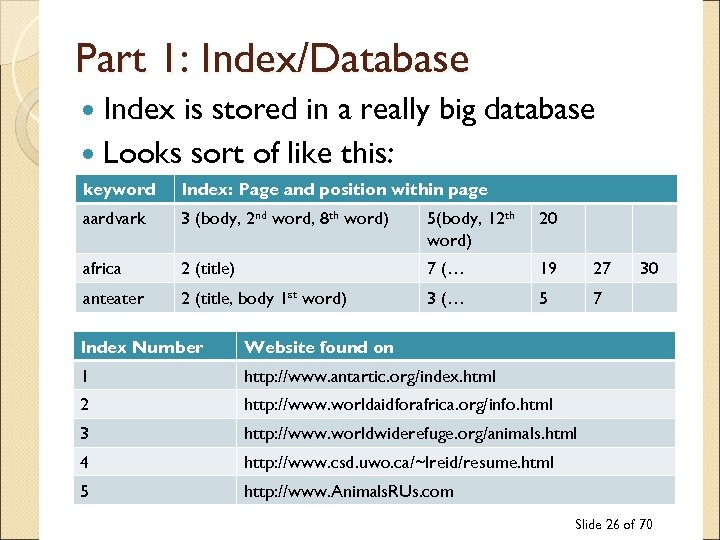 Part 1: Index/Database Index is stored in a really big database Looks sort of