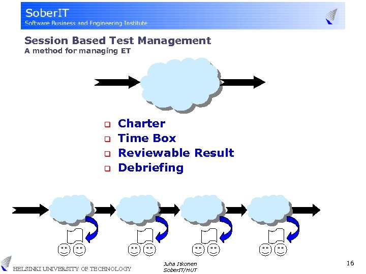 Session Based Test Management A method for managing ET q q Charter Time Box