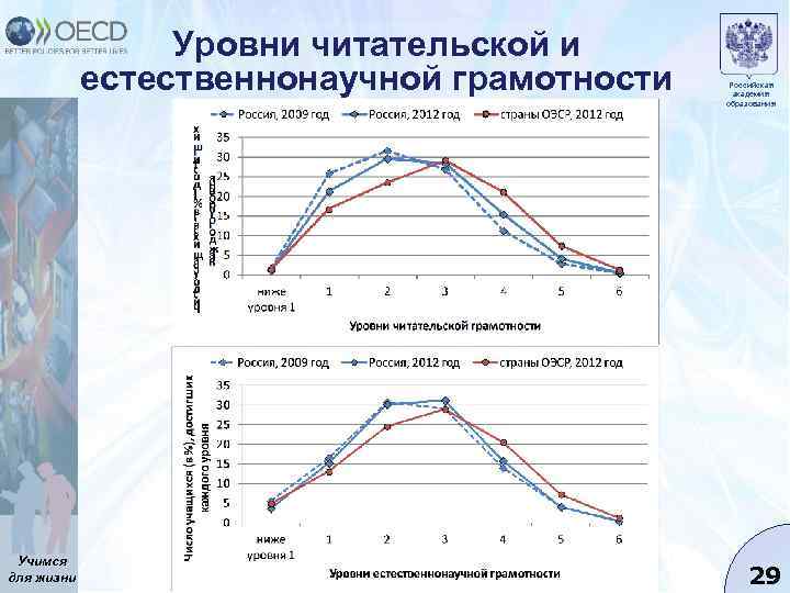 Уровни читательской и естественнонаучной грамотности Учимся для жизни Российская академия образования 29 