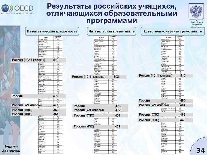 Мцко читательская грамотность 6 класс. МЦКО математическая грамотность 7 класс. МЦКО 5 класс читательская грамотность метро. МЦКО математическая грамотность 6 класс примеры. МЦКО читательская грамотность 6 класс про метро.