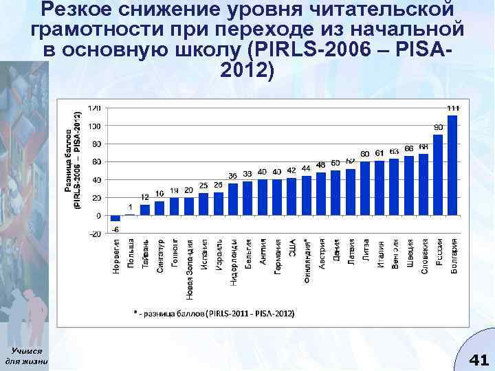 Резкое снижение уровня читательской грамотности при переходе из начальной в основную школу (PIRLS-2006 –