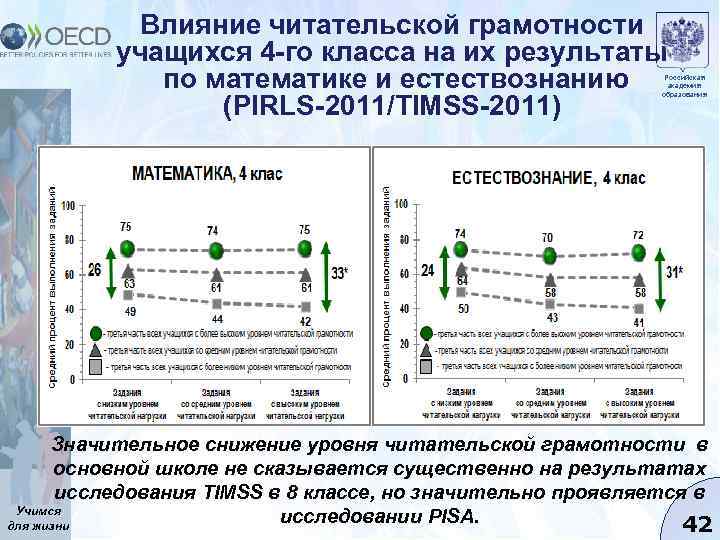 Влияние читательской грамотности учащихся 4 -го класса на их результаты по математике и естествознанию