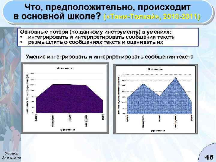 Что, предположительно, происходит в основной школе? ( «Тяни-Толкай» , 2010 -2011) Основные потери (по