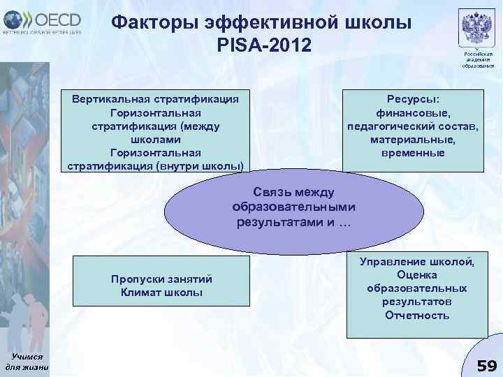 Факторы эффективной школы PISA-2012 Вертикальная стратификация Горизонтальная стратификация (между школами Горизонтальная стратификация (внутри школы)