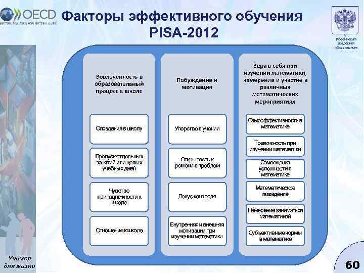 Факторы эффективного обучения PISA-2012 Учимся для жизни Российская академия образования 60 