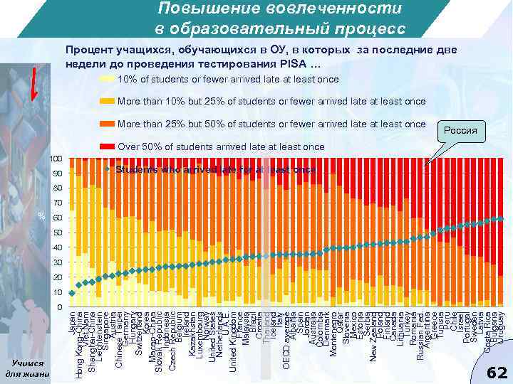90 0 Учимся для жизни Japan Hong Kong-China Viet Nam Shanghai-China Liechtenstein Singapore Austria