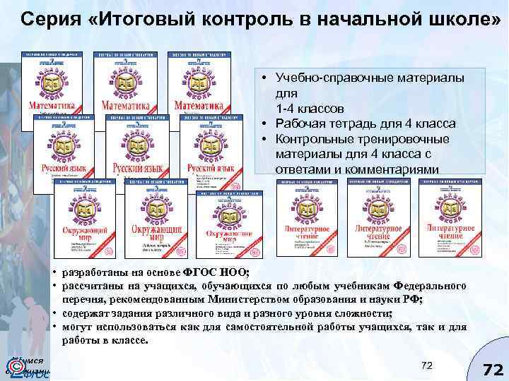 Серия «Итоговый контроль в начальной школе» • Учебно-справочные материалы для 1 -4 классов •