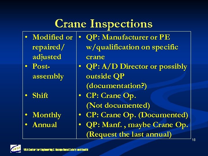 Crane Inspections • Modified or • QP: Manufacturer or PE repaired/ w/qualification on specific