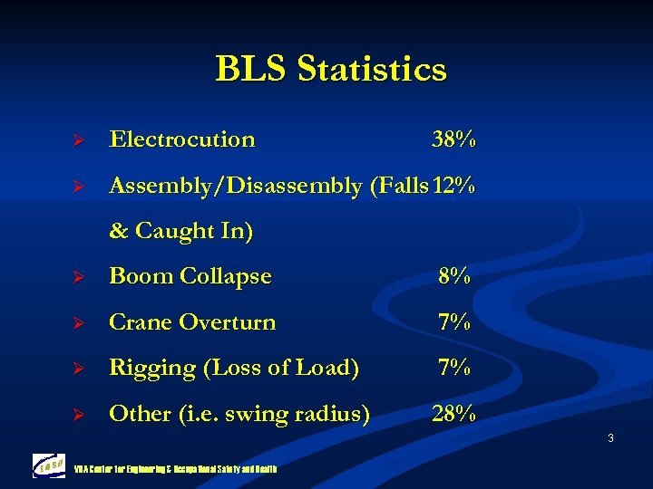 BLS Statistics Ø Electrocution 38% Ø Assembly/Disassembly (Falls 12% & Caught In) Ø Boom