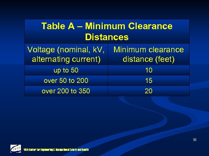Table A – Minimum Clearance Distances Voltage (nominal, k. V, alternating current) Minimum clearance