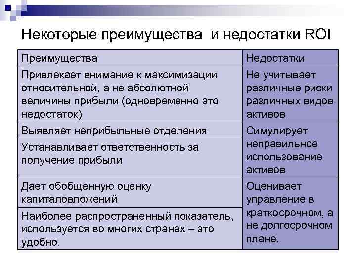 Некоторые преимущества и недостатки ROI Преимущества Недостатки Привлекает внимание к максимизации относительной, а не