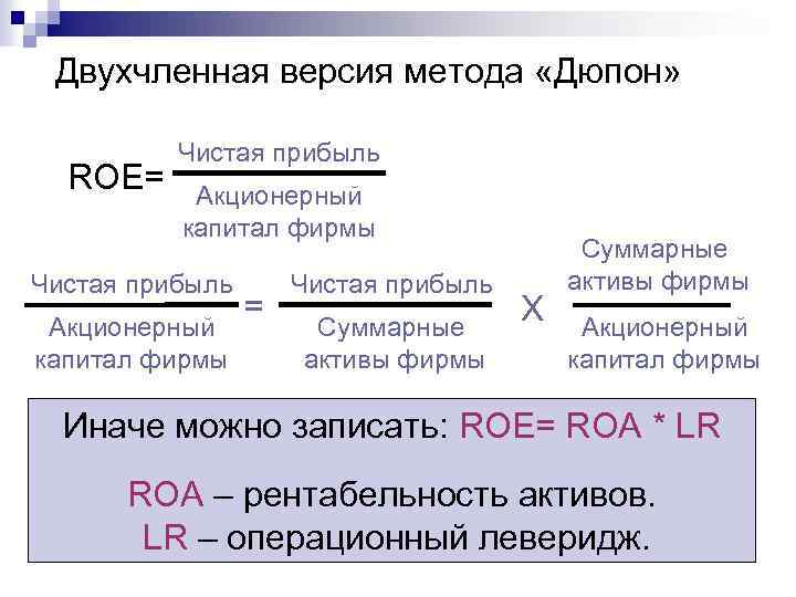 Двухчленная версия метода «Дюпон» ROE= Чистая прибыль Акционерный капитал фирмы = Чистая прибыль Суммарные