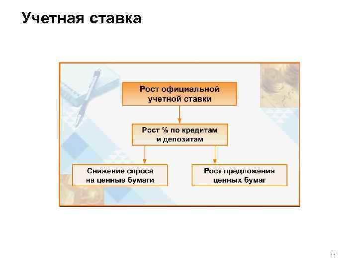 Учетная ставка 11 